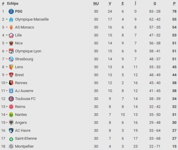 clasament-ligue1