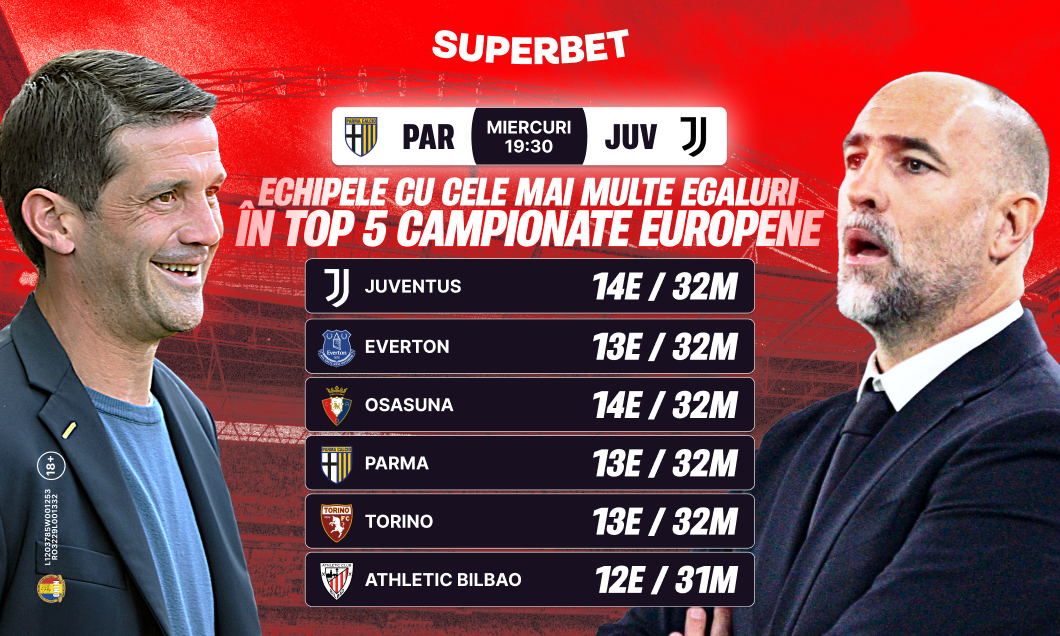 (P) Chivu vrea victoria care să-l scape de emoții în meciul "specialistelor" în rezultate de egalitate. SuperCote pentru Parma - Juventus