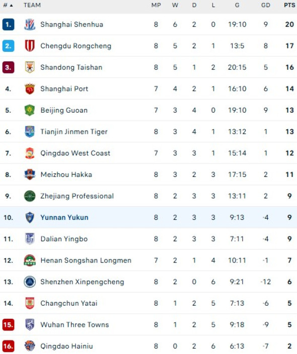 clasamentul-super-league-china