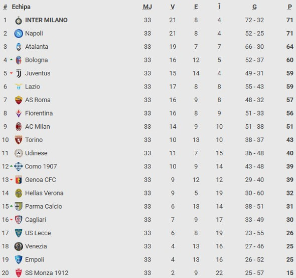clasament-serie-a