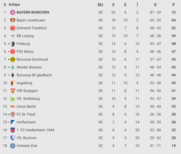 bundesliga