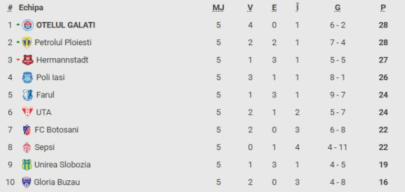otelul galati10