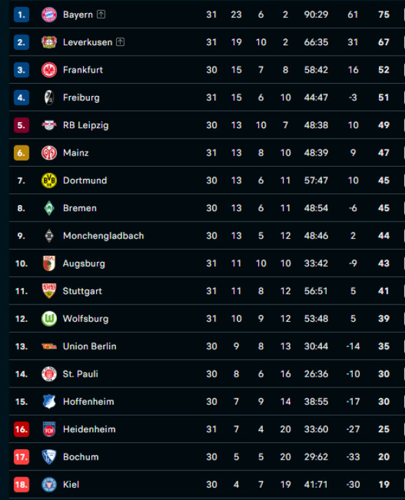 classement