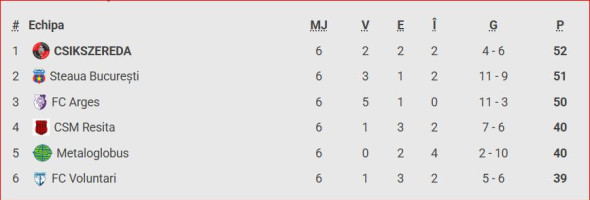 clasament play-off liga 2