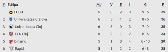clasament-play-off-superliga