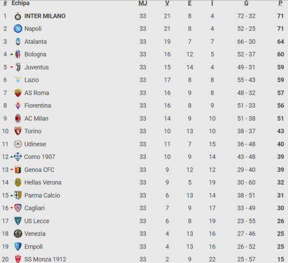 clasament-serie-a