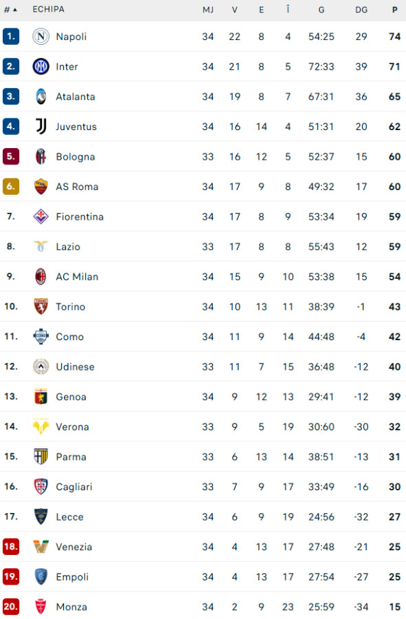 clasament-serie-a2