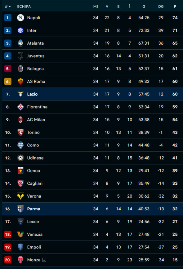 serie a