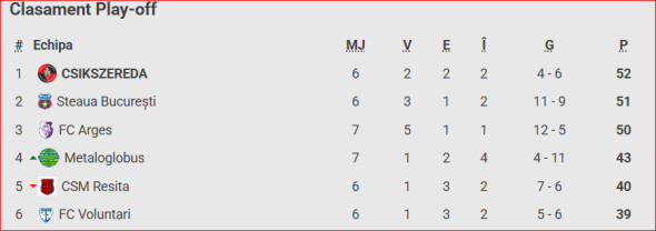 clasament liga 2