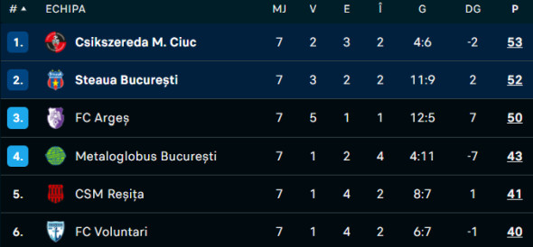 liga 2