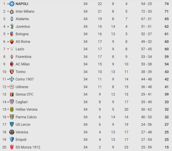 serie a clasameny