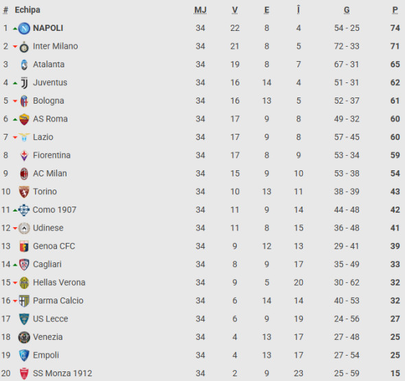 clasament-serie-a