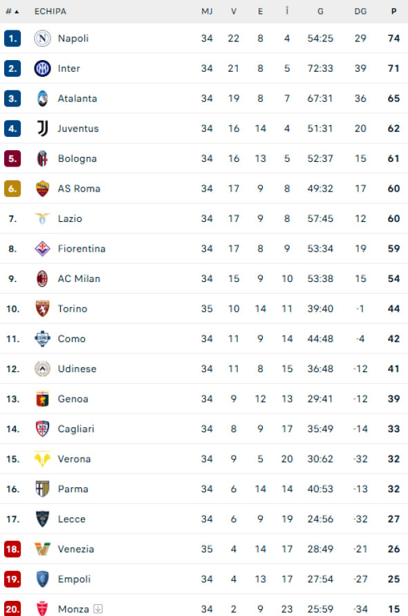 clasament-serie-a