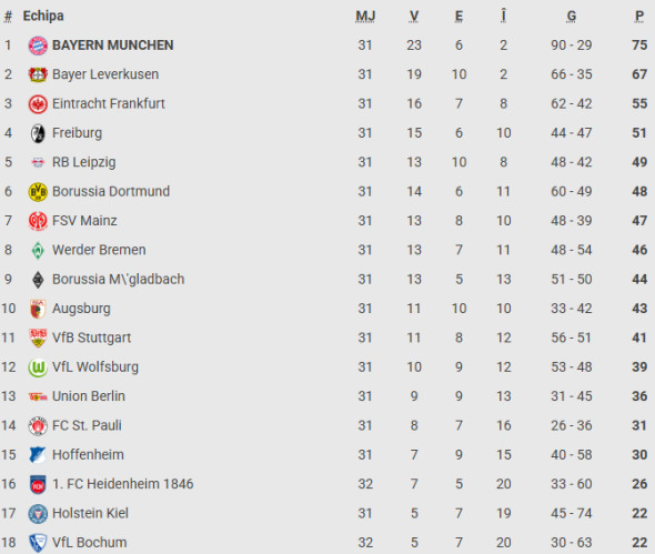clasament-bundesliga