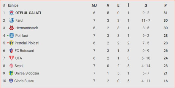clasament play-out superliga