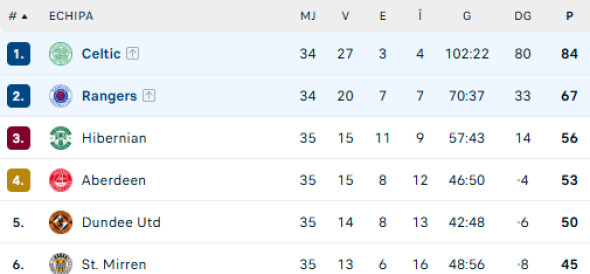 clasament-premiership