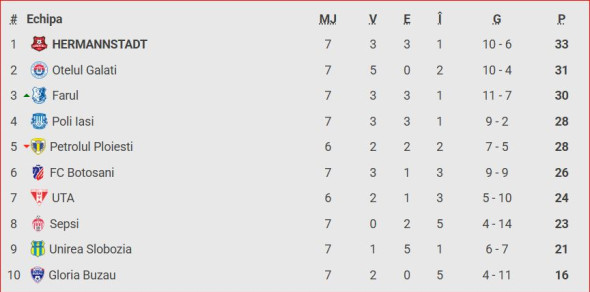 clasament play-out superliga 1
