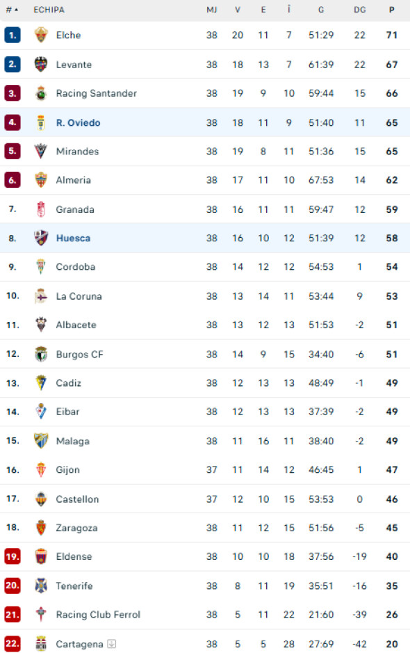 clasamentul din la liga 2