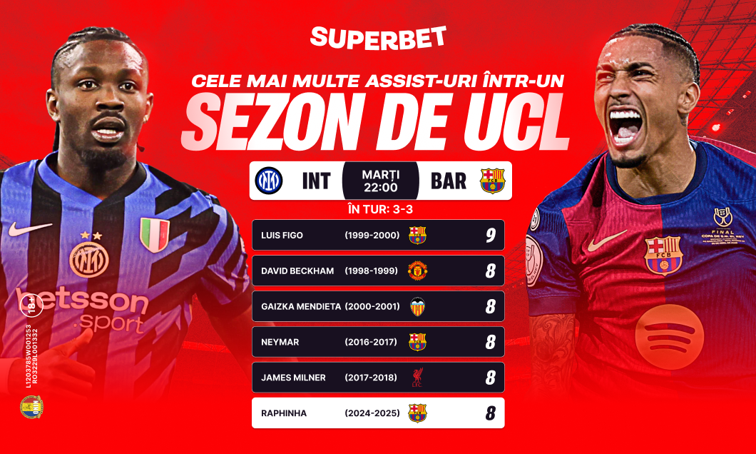 (P) Thriller în Scala del Calcio! Super Cote pentru Inter – Barcelona