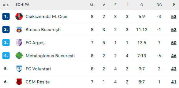 clasament-play-off-liga2
