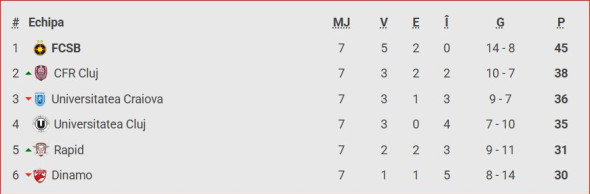 clasament play off superliga