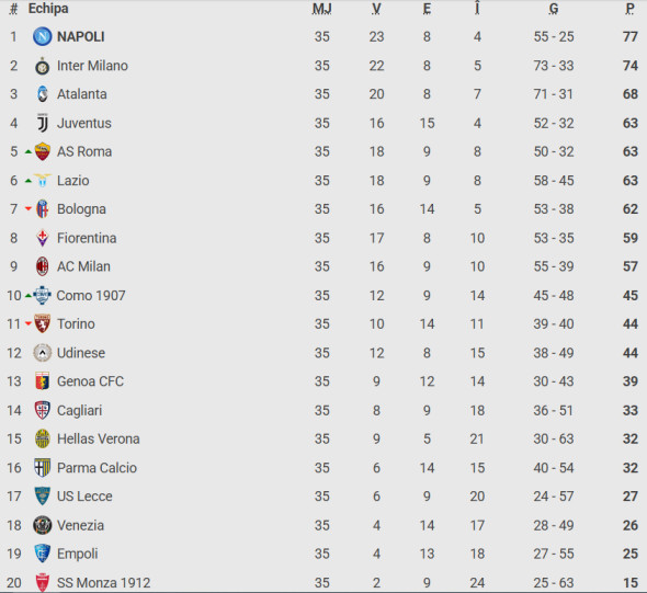 clasament-serie-a