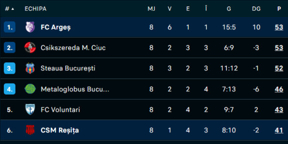 clasament liga 2