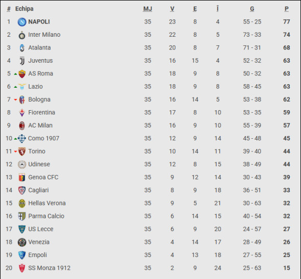 clasament serie a