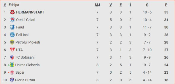 clasament play-out superliga