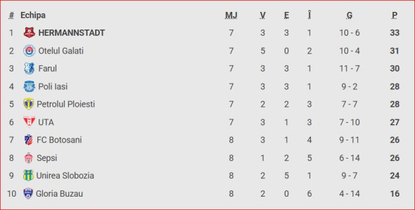 clasament play-out superliga sepsi-botosani