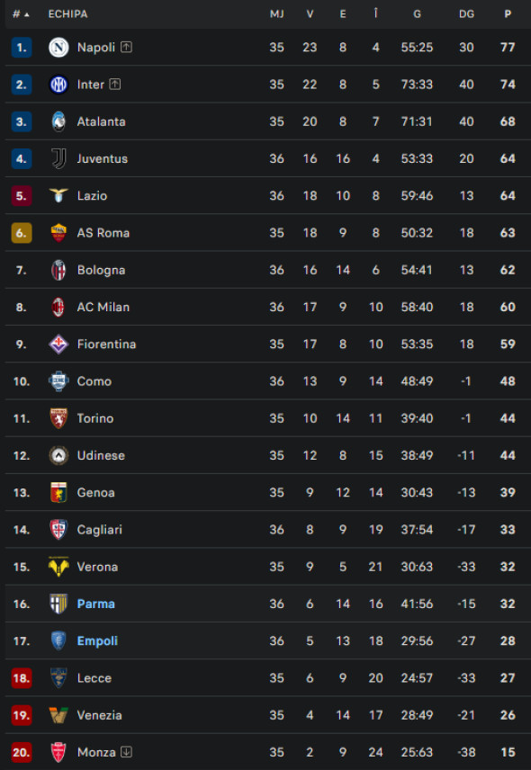 clasamentserieaetapa36