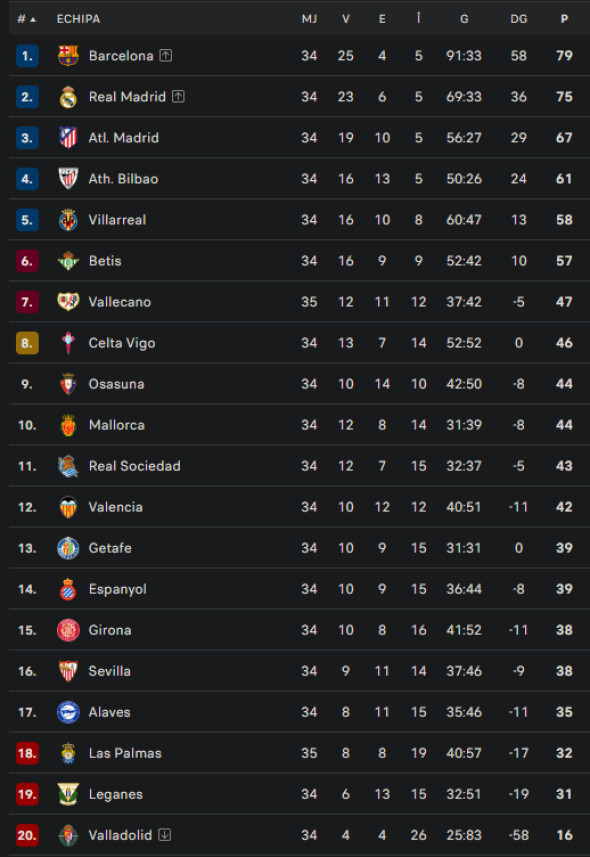 clasamentlaligaetapa35