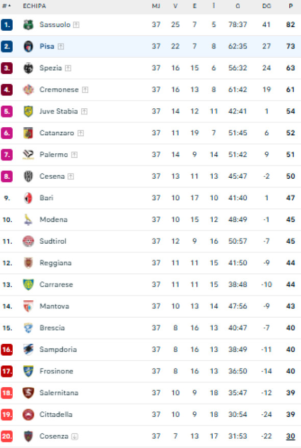 serie b pisa