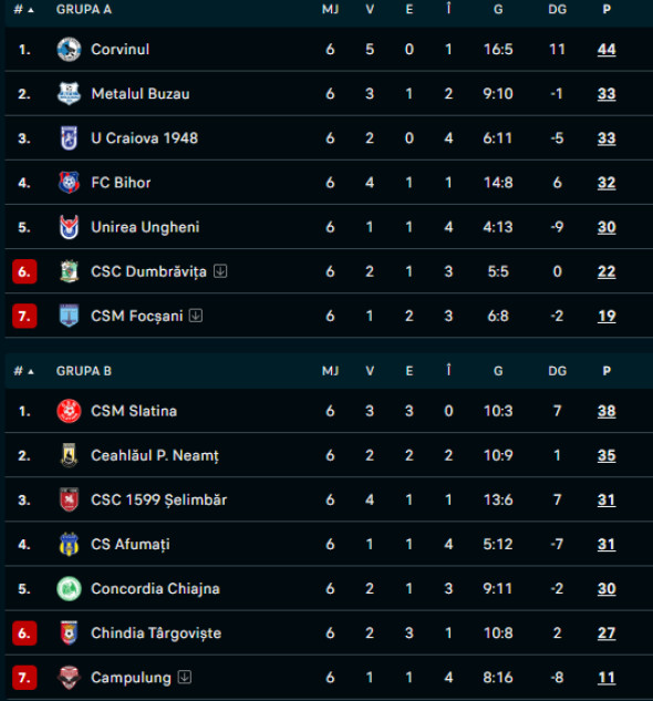 clasament-liga2