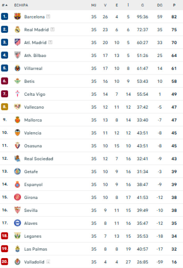 clasament la liga
