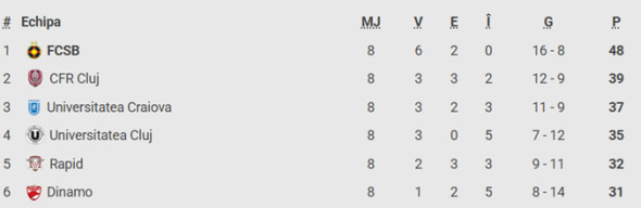 clasament-play-off