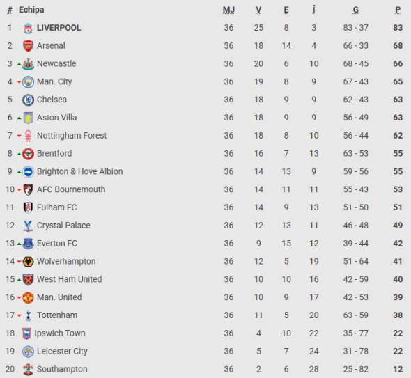 premier league