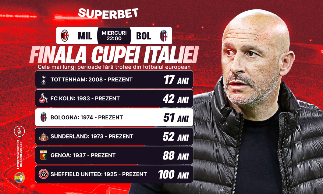 (P) Bologna visează la primul trofeu după 51 de ani. Super Cote pentru Milan – Bologna