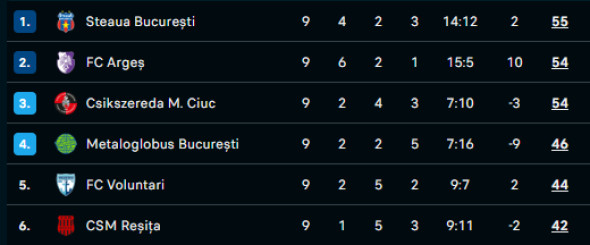 liga2
