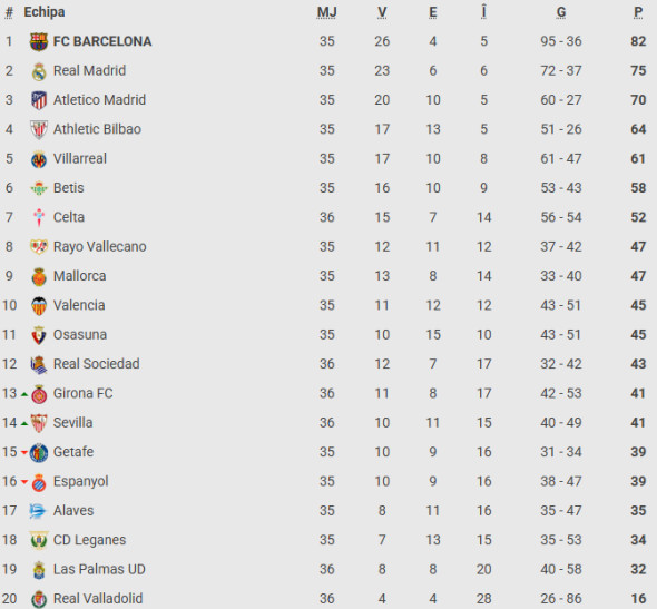 clasament-la-liga