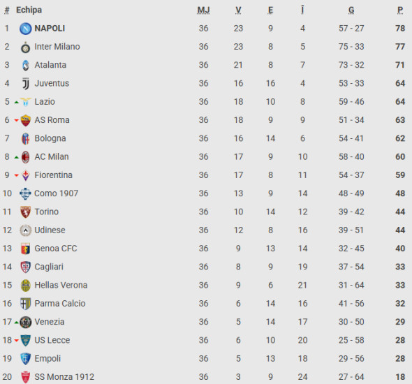 serie-a