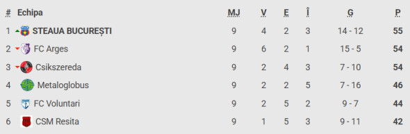 liga2