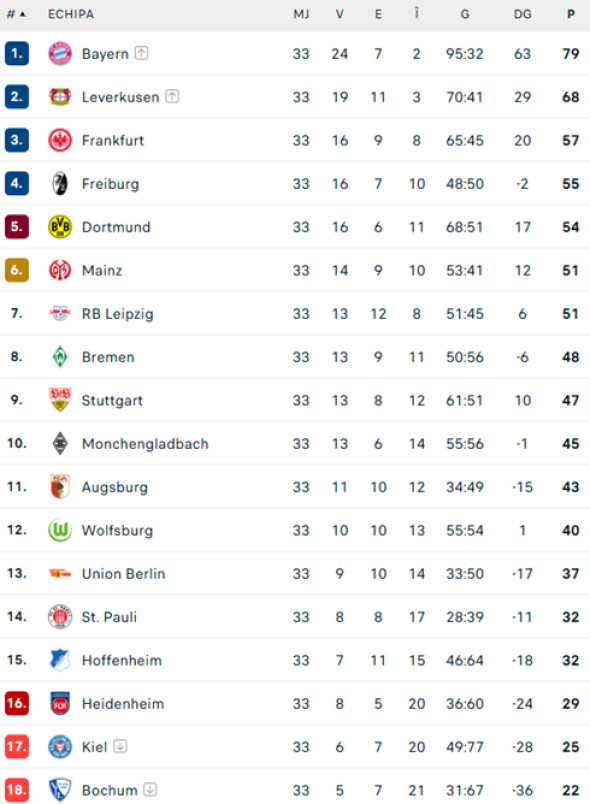 clasament-bundesliga