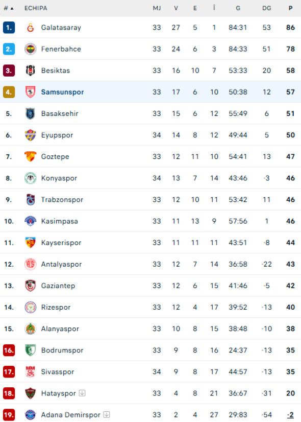 clasament-super-lig