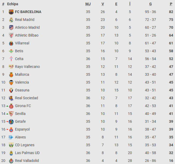 clasament-la-liga2