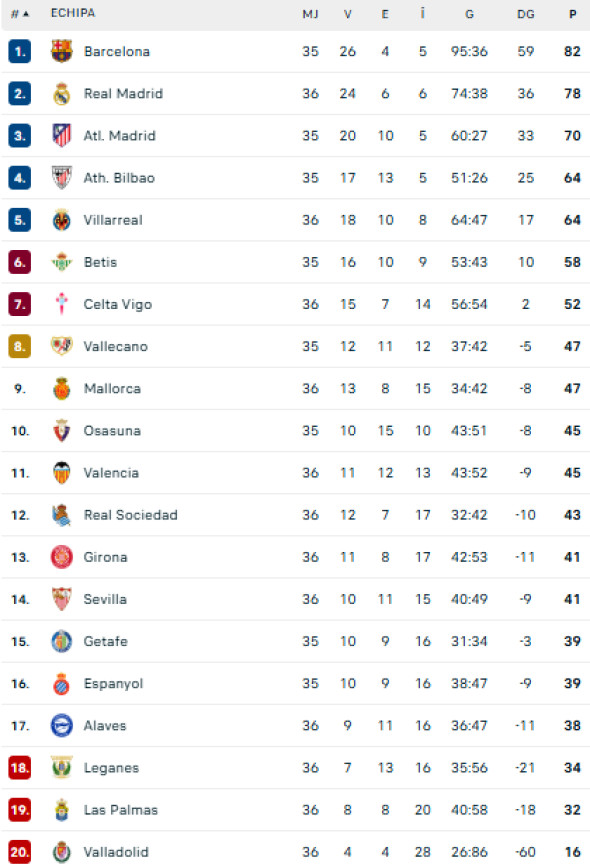 clasament la liga