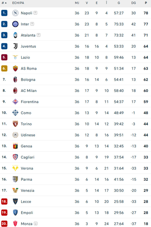clasament-italia