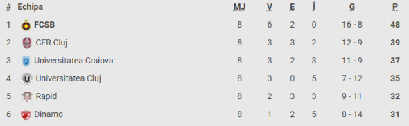 superliga