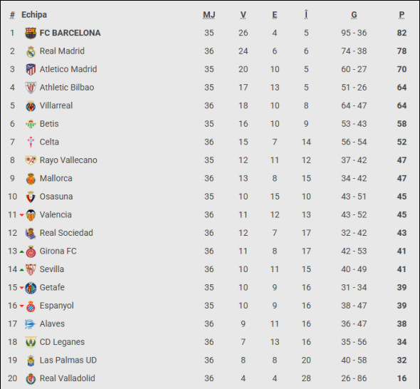 clasament la liga