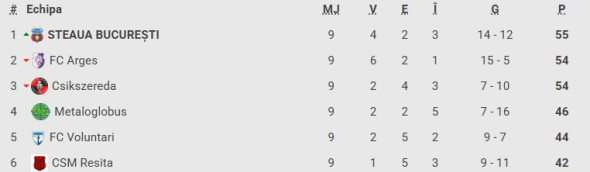steaua10